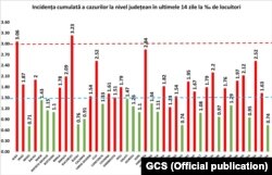 Romania, cases per 1.000 inhabitans
