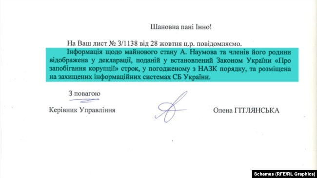 В СБУ після виходу матеріалу лише запевнили, що майно керівника внутрішньої безпеки задекларовано у внутрішній системі спецслужби