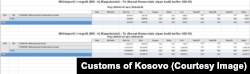 Të dhënat e Doganave të Kosovës për importet e miellit nga Maqedonia e Veriut