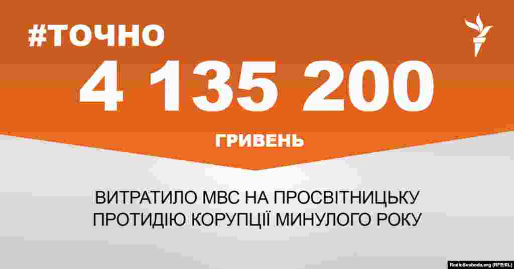 ДЖЕРЕЛО ІНФОРМАЦІЇ Сторінка проекту Радіо Свобода&nbsp;#Точно