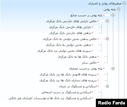 متغیرهای پولی و اعتباری
