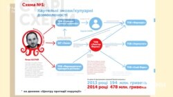 І теж – від конкретного постачальника – компанії з орбіти відомого фармбізнесмена Петра Багрія