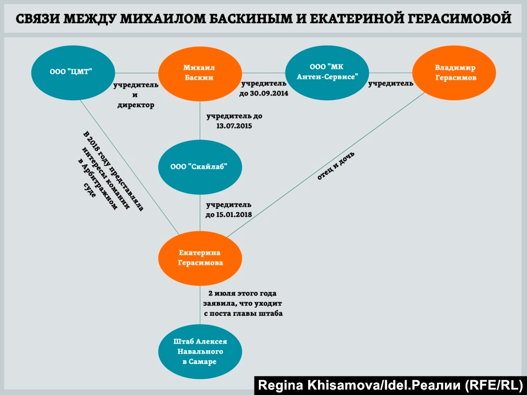 Картелизация медицинских закупок. И при чем тут глава штаба Навального в  Самаре