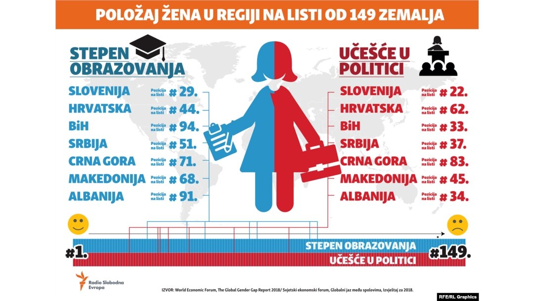 Infografika: Položaj žena na Balkanu 