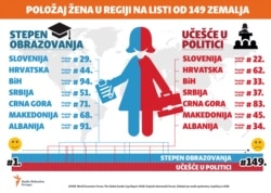 Infographic - Gender gap politics and education Balkan countries, January 2019, Balkan service