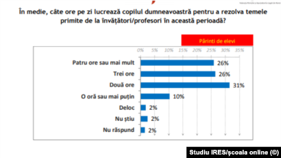 Ires 32 Dintre Elevi Nu Au Acces La Echipament Electronic Doar JumÄƒtate Dintre Copii Au Avut Contact Cu Profesorii La Toate Materiile