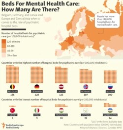 INFOGRAPHIC: Beds For Mental Health Care: How Many Are There?
