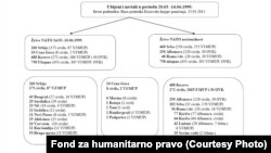 Dio dokumenata Fonda za humanirano pravo, kliknite za uvećanje