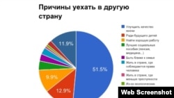 Оьрсийчоь -- Махках бовла долу бахьанаш (Gallup)