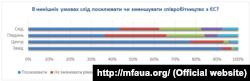 Інфографіка з сайту www.mfaua.org