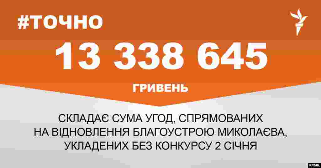 ДЖЕРЕЛО ІНФОРМАЦІЇ Сторінка проекту Радіо Свобода&nbsp;#Точно