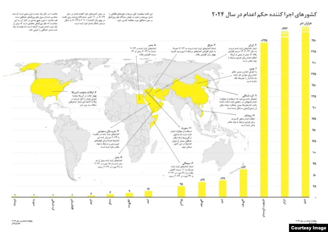 منبع: عفو بین‌الملل