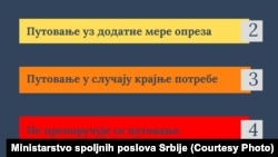 Takozvane "Semafor" preporuke građanima Srbije za putovanje u inostranstvo objavljene su na sajtu Ministarstva spoljnih poslova, 4. mart 2026.