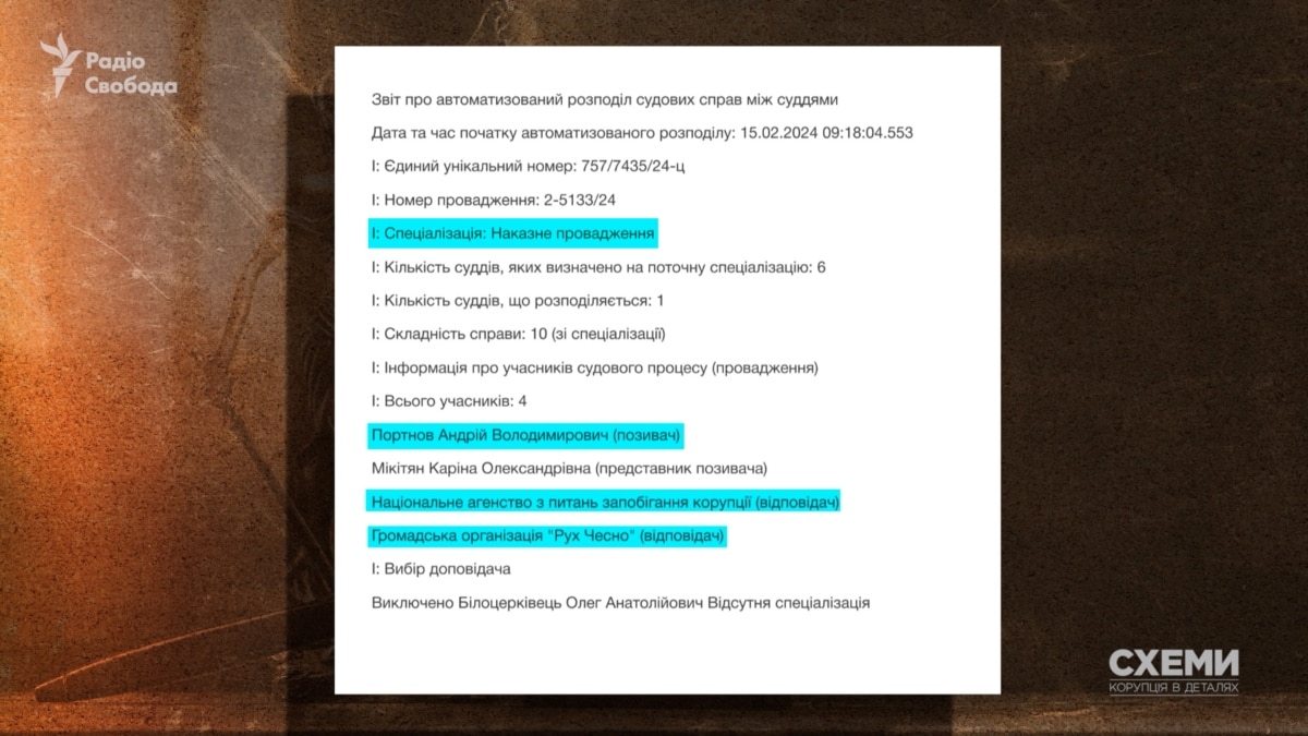 «Схеми» виявили аномалії під час авторозподілу у справах Портнова у Печерському суді
