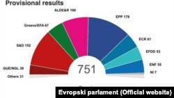 Европарламентдан ўрин олиши кутилаётган партиялар.