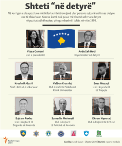 Kosovo: Info graphic: The country on duty