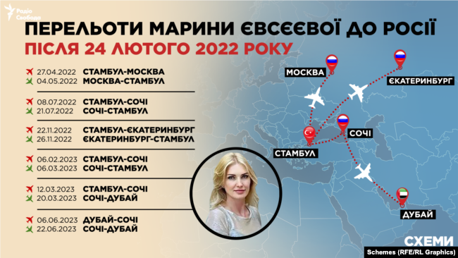 Хто скуповує активи ліквідованих російських банків в Україні?_17