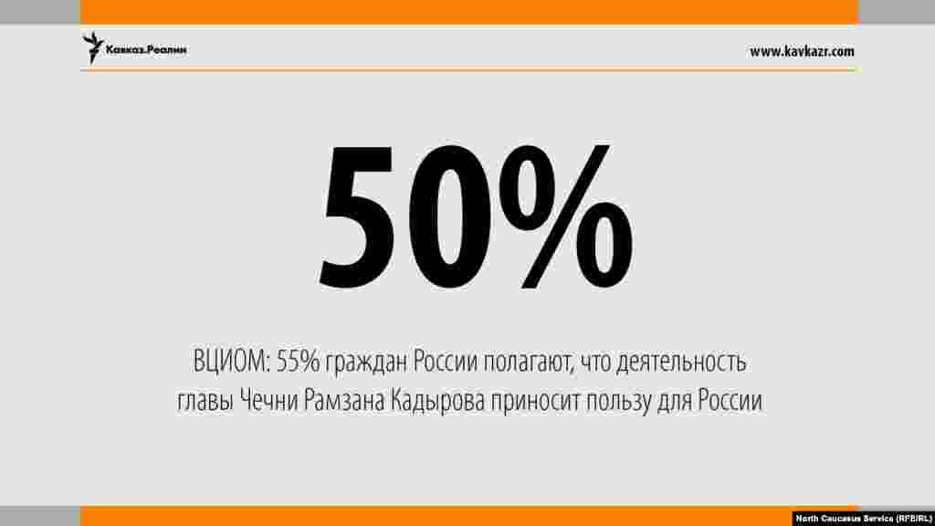 12.05.2017 // ВЦИОМ: 55% граждан России полагают, что деятельность главы Чечни Рамзана Кадырова приносит пользу для Россииa