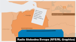 Илустрација за референдумот во Македонија
