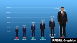 Ялпи ички маҳсулот бўйича ҳам Хитой раҳбарига бас келадигани йўқ