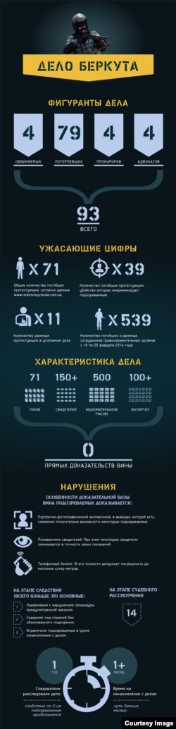 Інфографіка адвокатів затриманих бійців