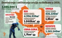 Infographic - Demining or mine clearance and weapons destruction, Balkans 2018. Balkan service, April, 2019