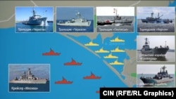Расположение кораблей во время российской блокады Донузлава в марте 2014 года