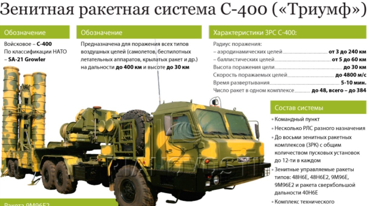 С 300 дальность поражения. Ракетный комплекс с 400 Триумф. Состав комплекса с-400 Триумф. Шасси с 400 Триумф. С-400 Триумф характеристики.