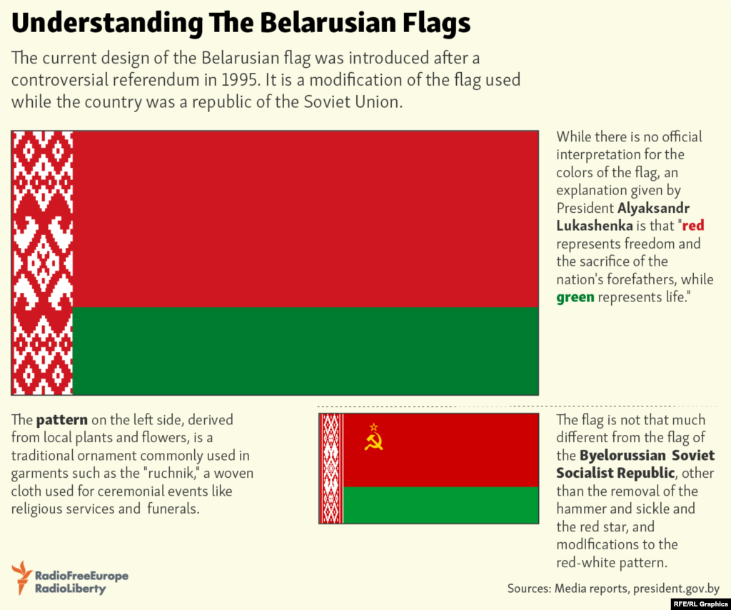 Infographic - Belarusian flag 1