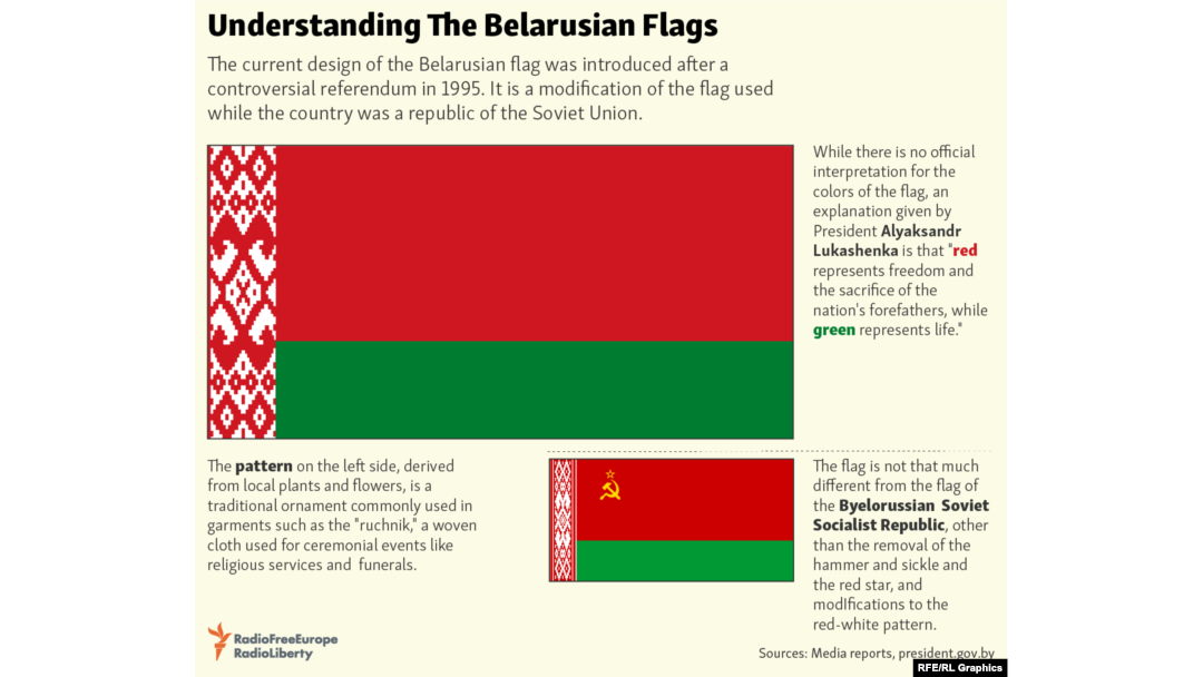 Understanding The Belarusian Flags