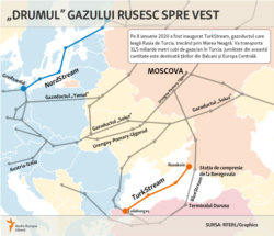 Gazoductele Gazprom spre Europa