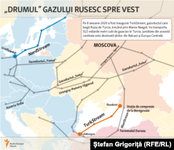 Gazoductele Gazprom spre Europa