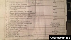 Список имен чиновников и политиков Украины с псевдонимами. 26 февраля 2014 года.