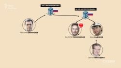 Іван Садчіков – член ради директорів російського «Інтерпромбанку». Його тесть – Сергій Приходько