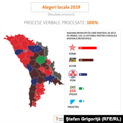 Предварительные результаты местных выборов в Молдове
