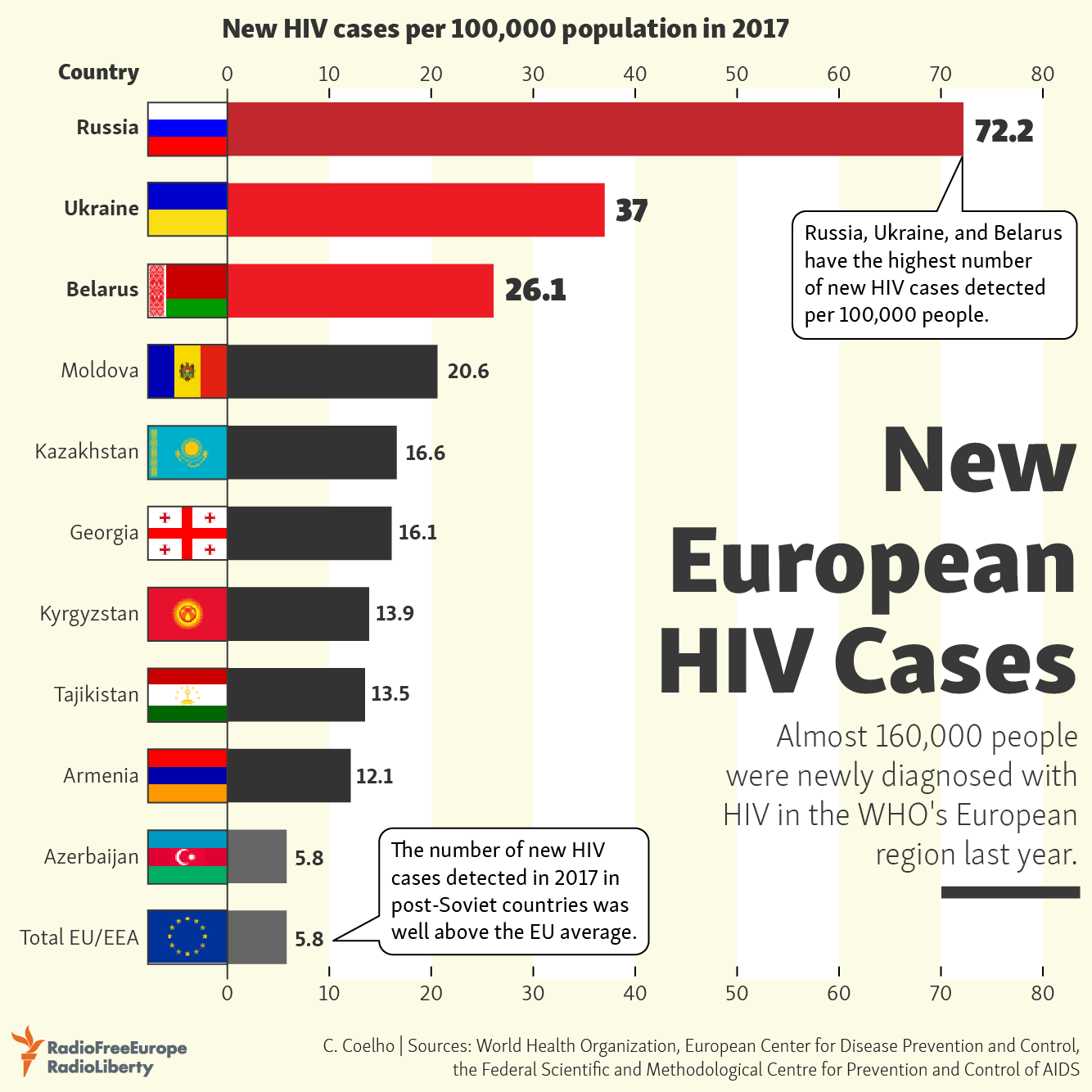 hiv case report poland