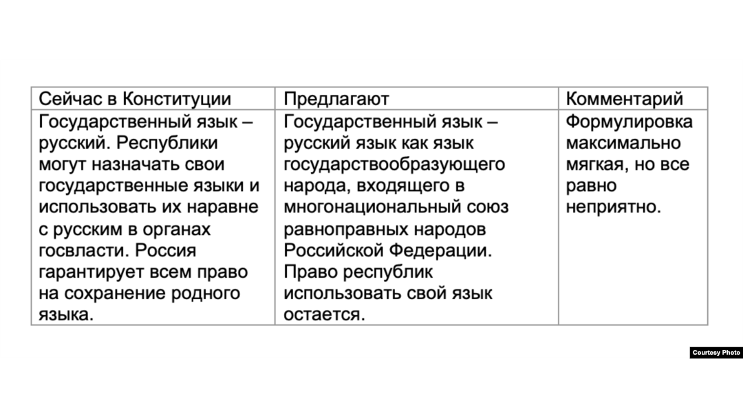 Статья: Анализ местного самоуправления по конституции Российской Федерации