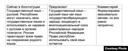 Статья: Анализ местного самоуправления по конституции Российской Федерации