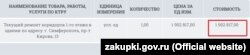 За ремонт коридору на першому поверсі в будівлі уряду Криму заплатять майже 2 мільйони рублів