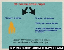 Інформація фонду «Розвиток України» та уповноваженого президента з прав дитини