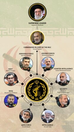 Who Is Who In The IRGC