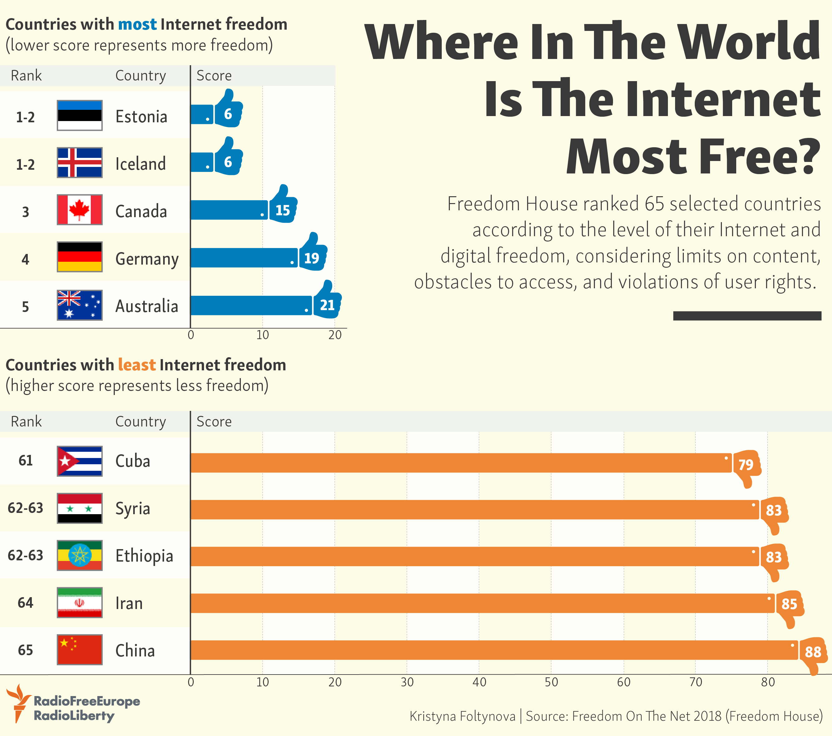 Quel pays a Internet gratuit?