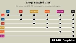 Iraq Crisis: Complicated Ties 