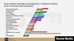 Інфографіка Українського інституту майбутнього