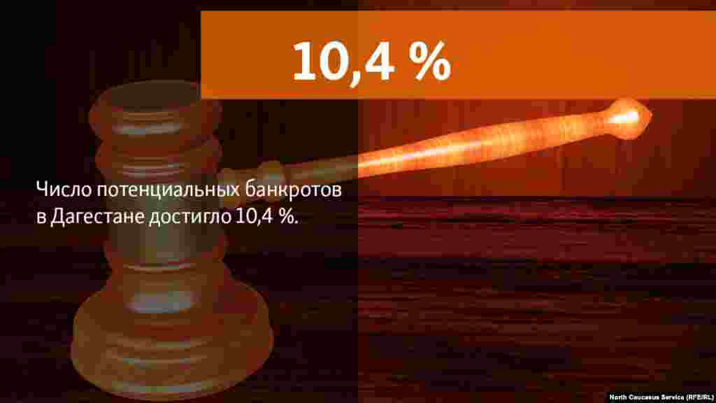 16.07.2018 // В числе регионов РФ, где наибольшая динамика роста числа потенциальных банкротов была отмечена и республике Дагестан (10,4 %).