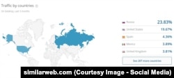 Статистика заходов на сайт телеканала Russia Today по странам