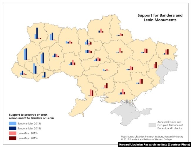 Данные о поддержке установки памятников Ленину и Бандере
