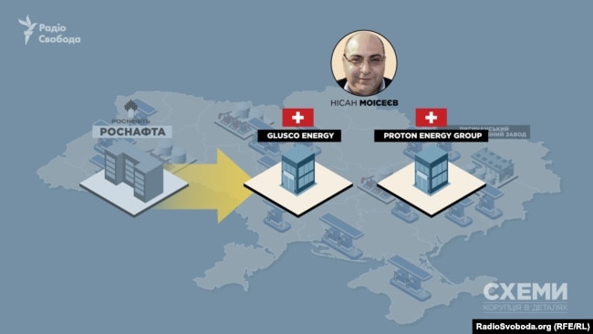 Ізраїльський бізнесмен Нісан Моїсеєв є офіційним власником маловідомої швейцарської фірми «Глуско енерджі»