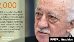 Fettulah Gulen