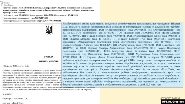 Розслідування встановило, що при ввезенні машин з США та продажу електрокарів в Україні харківські бізнесмени занижують їхню вартість